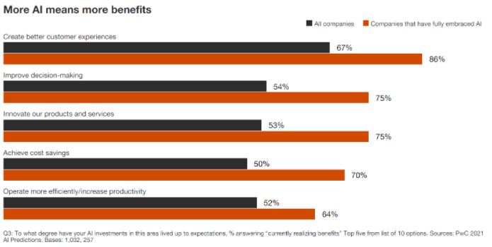 5 Key Challenges That Affect Business Scaling Strategies (And How To ...