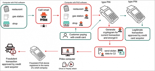 POS Security: How It Benefits You and Your Customers